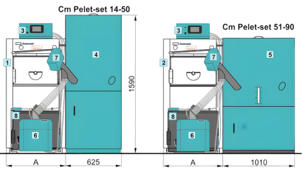 centrometal eko ck-p granulu katls pilna komplektacija